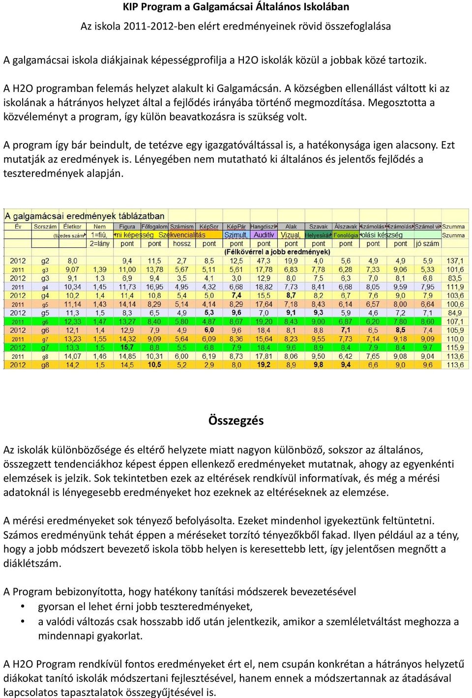 Megosztotta a közvéleményt a program, így külön beavatkozásra is szükség volt. A program így bár beindult, de tetézve egy igazgatóváltással is, a hatékonysága igen alacsony.