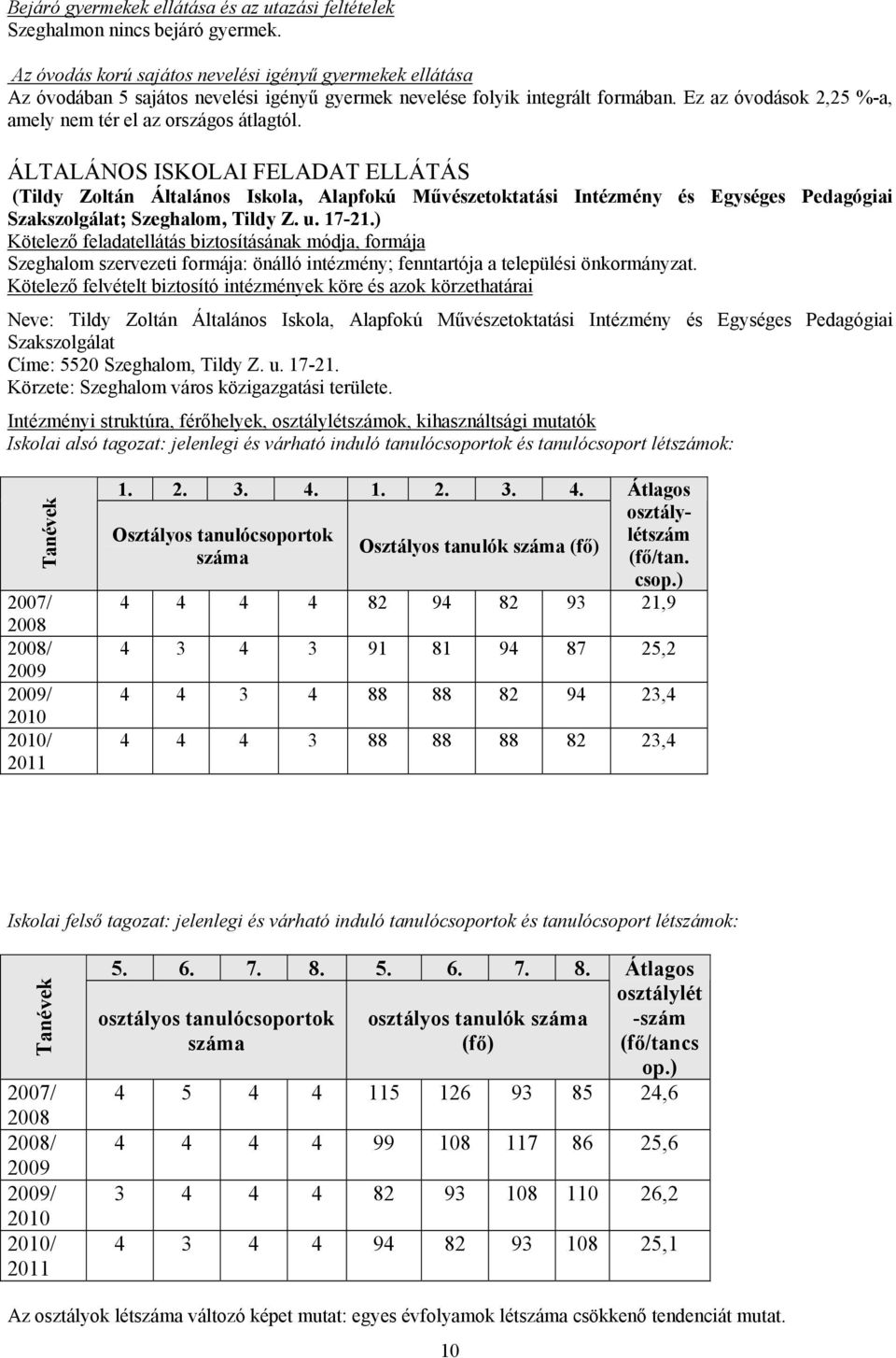 Ez az óvodások 2,25 %-a, amely nem tér el az országos átlagtól.