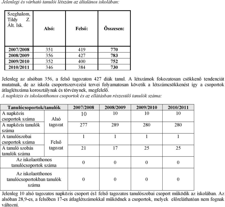 A létszámok fokozatosan csökkenő tendenciát mutatnak, de az iskola csoportszervezési tervei folyamatosan követik a létszámcsökkenést így a csoportok átlaglétszáma korosztálynak és törvénynek,