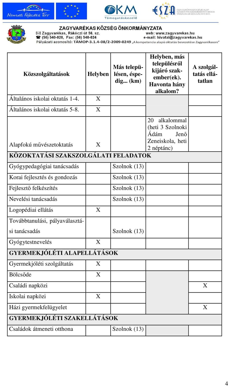 gondozás Szolnok (13) Fejlesztı felkészítés Szolnok (13) Nevelési tanácsadás Szolnok (13) Logopédiai ellátás Továbbtanulási, pályaválasztási tanácsadás Szolnok (13) Gyógytestnevelés GYERMEKJÓLÉTI