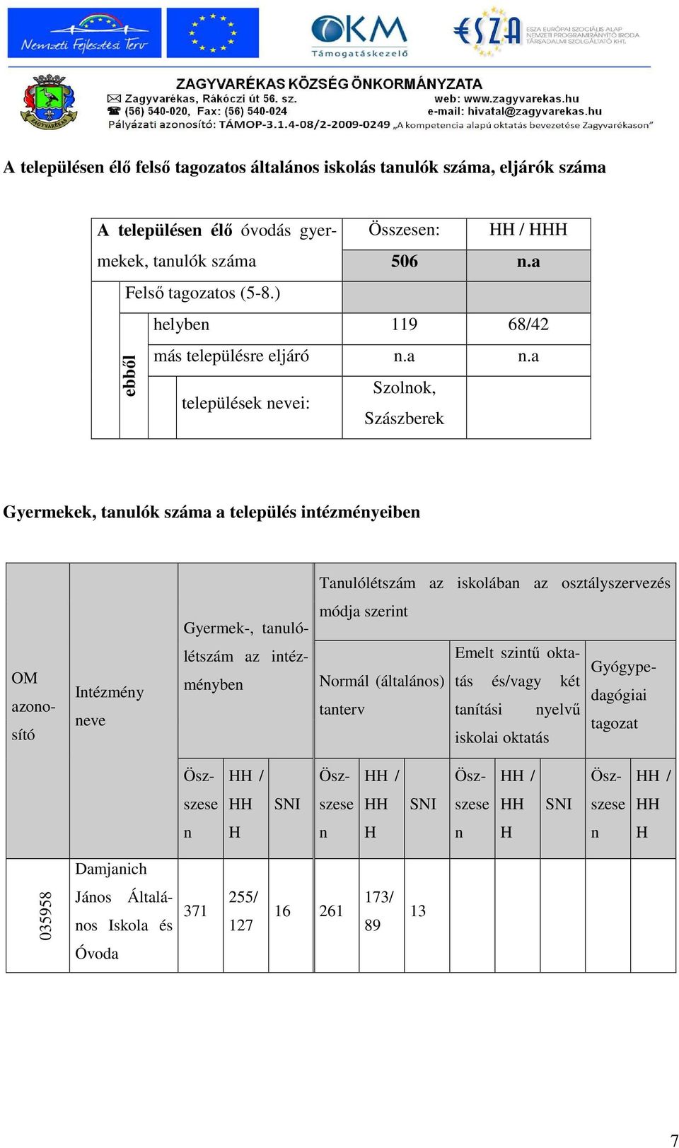 a települések nevei: Szolnok, Szászberek Gyermekek, tanulók száma a település intézményeiben Tanulólétszám az iskolában az osztályszervezés OM azonosító Intézmény neve Gyermek-,