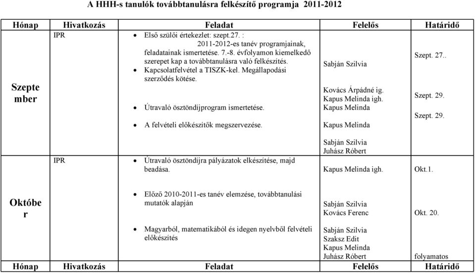 Kapcsolatfelvétel a TISZK-kel. Megállapodási szerződés kötése. Útravaló ösztöndíjprogram ismertetése. A felvételi előkészítők megszervezése. Szept. 29.