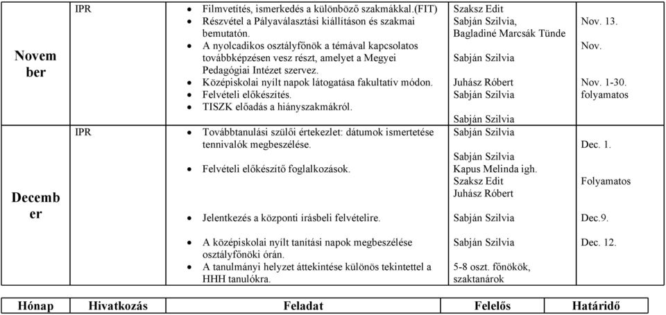 Felvételi előkészítés. TISZK előadás a hiányszakmákról. IPR Továbbtanulási szülői értekezlet: dátumok ismertetése tennivalók megbeszélése. Felvételi előkészítő foglalkozások.