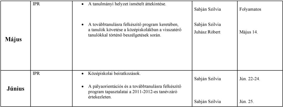 visszatérő tanulókkal történő beszélgetések során. Május 14. IPR Középiskolai beiratkozások.