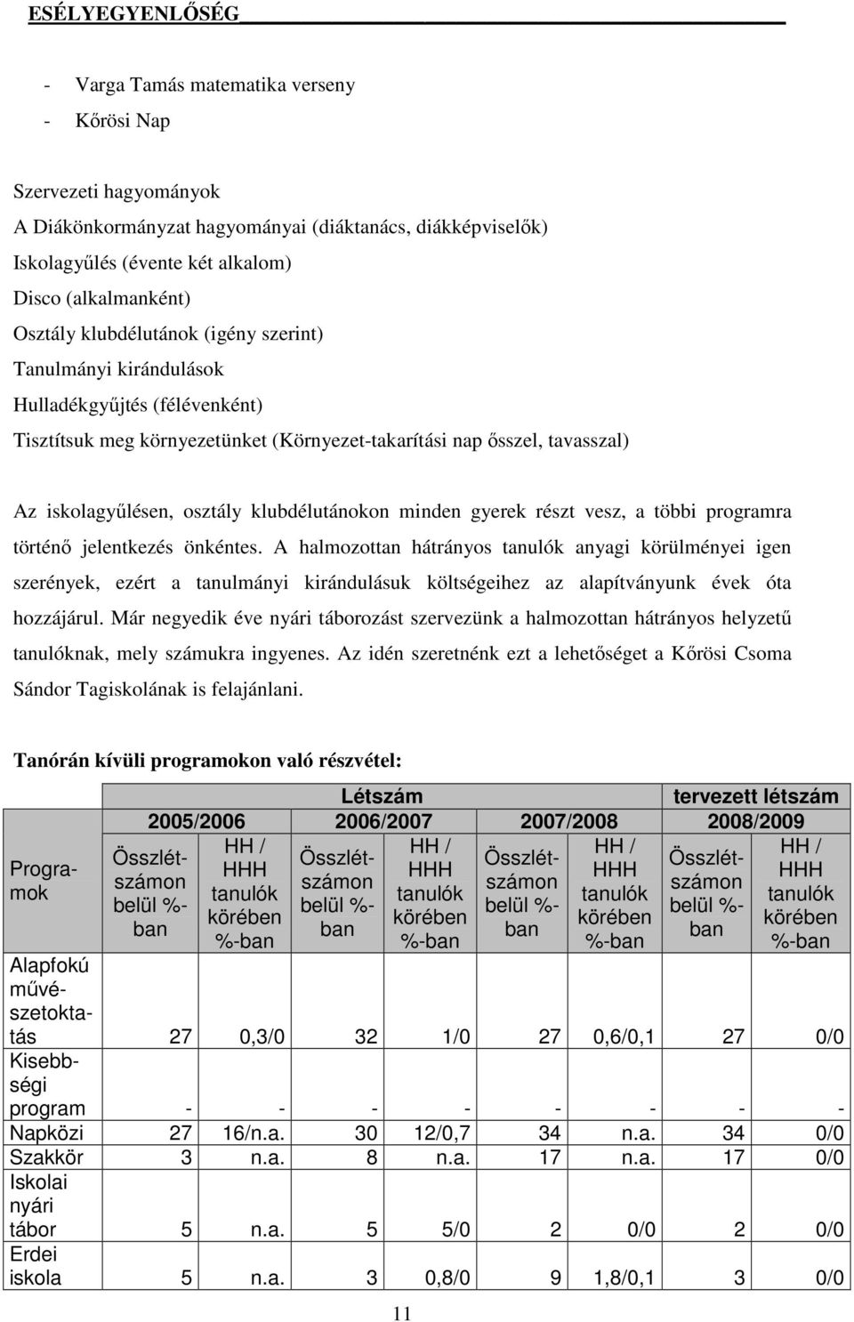 klubdélutánokon minden gyerek részt vesz, a többi programra történı jelentkezés önkéntes.