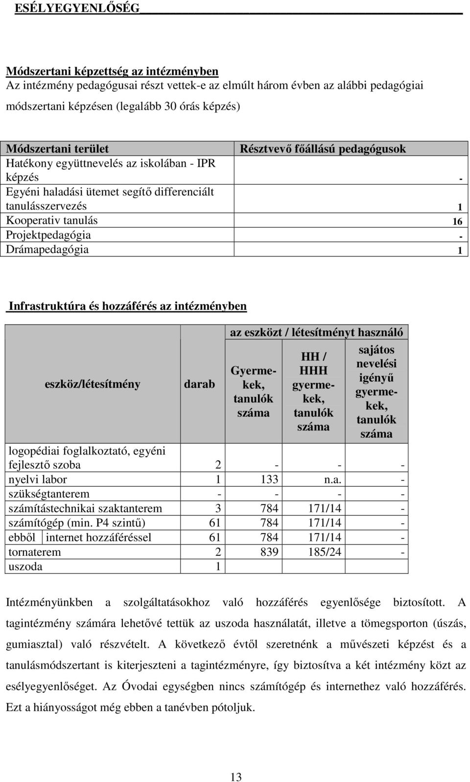 Infrastruktúra és hozzáférés az intézményben eszköz/létesítmény darab az eszközt / létesítményt használó Gyermekek, száma gyermekek, száma sajátos nevelési igényő gyermekek, száma logopédiai