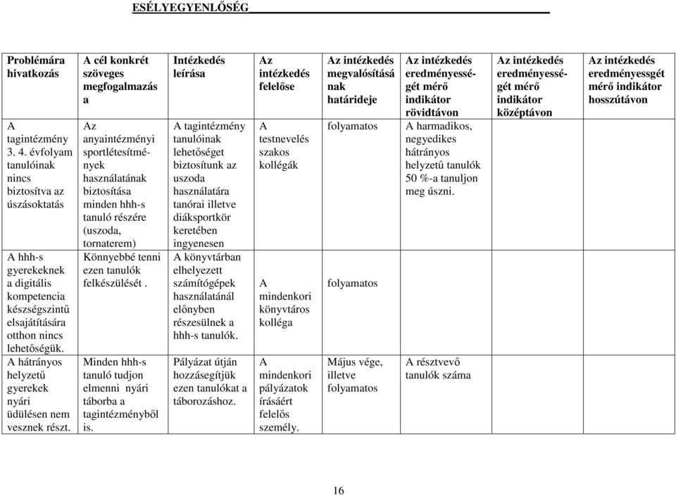 A cél konkrét szöveges megfogalmazás a Az anyaintézményi sportlétesítmények használatának biztosítása minden hhh-s tanuló részére (uszoda, tornaterem) Könnyebbé tenni ezen felkészülését.