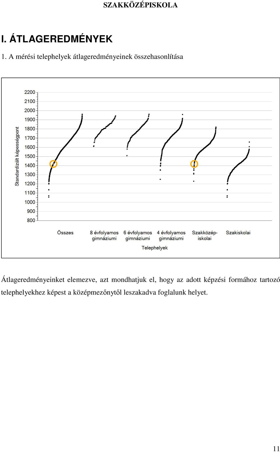 Átlageredményeinket elemezve, azt mondhatjuk el, hogy az adott