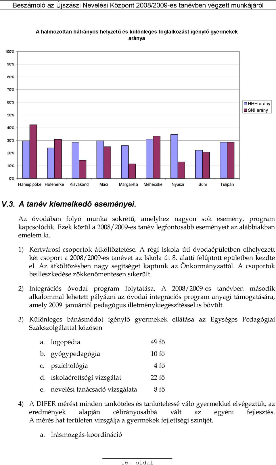 Ezek közül a 2008/2009-es tanév legfontosabb eseményeit az alábbiakban emelem ki. 1) Kertvárosi csoportok átköltöztetése.