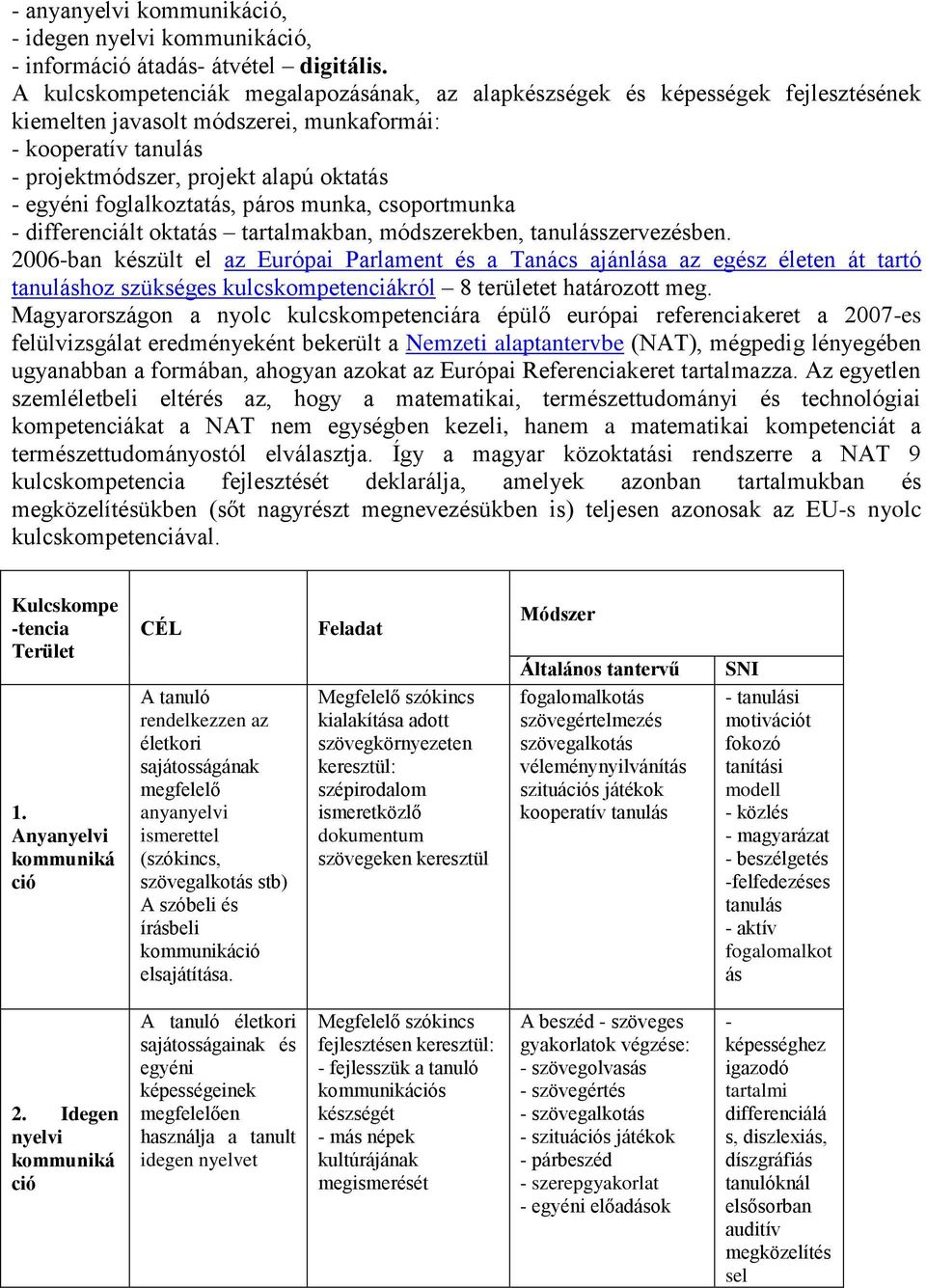 foglalkoztatás, páros munka, csoportmunka - differenciált oktatás tartalmakban, módszerekben, tanulásszervezésben.