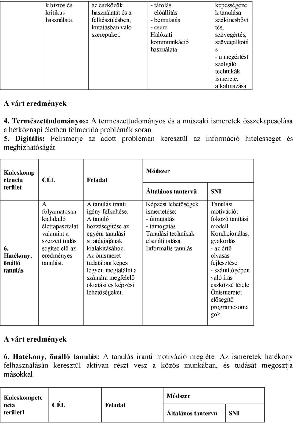 A várt eredmények 4. Természettudományos: A természettudományos és a műszaki ismeretek összekapcsolása a hétköznapi életben felmerülő problémák során. 5.