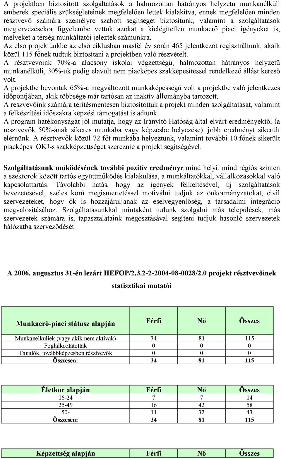 számunkra. Az elsı projektünkbe az elsı ciklusban másfél év során 465 jelentkezıt regisztráltunk, akaik közül 115 fınek tudtuk biztosítani a projektben való részvételt.