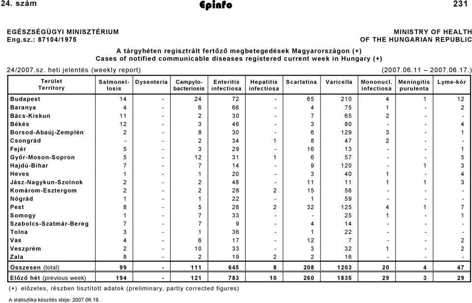 m Epinfo 2007. június 22. 231 EGÉSZSÉGÜGYI MINISZTÉRIUM Eng.sz.