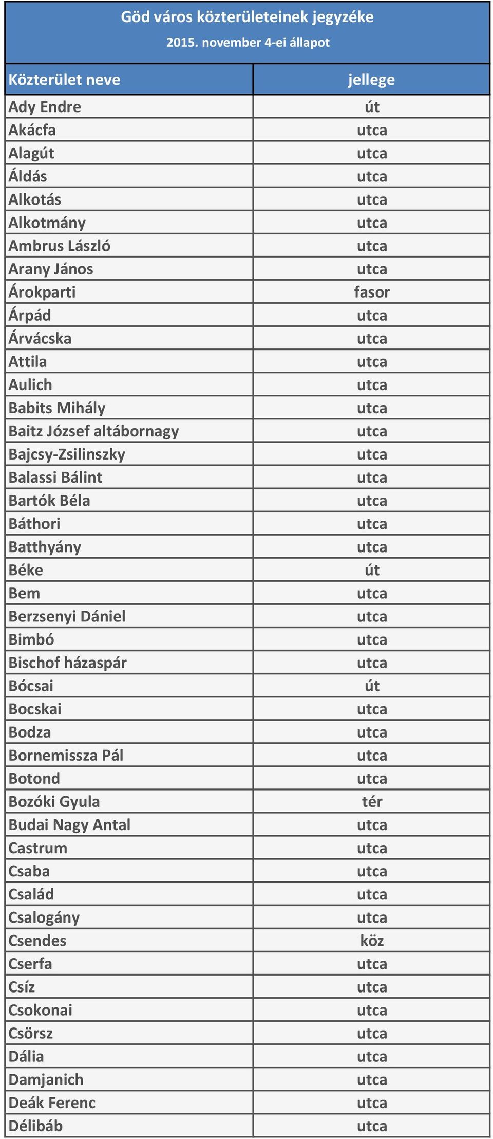 Árvácska Attila Aulich Babits Mihály Baitz József altábornagy Bajcsy-Zsilinszky Balassi Bálint Bartók Béla Báthori Batthyány Béke