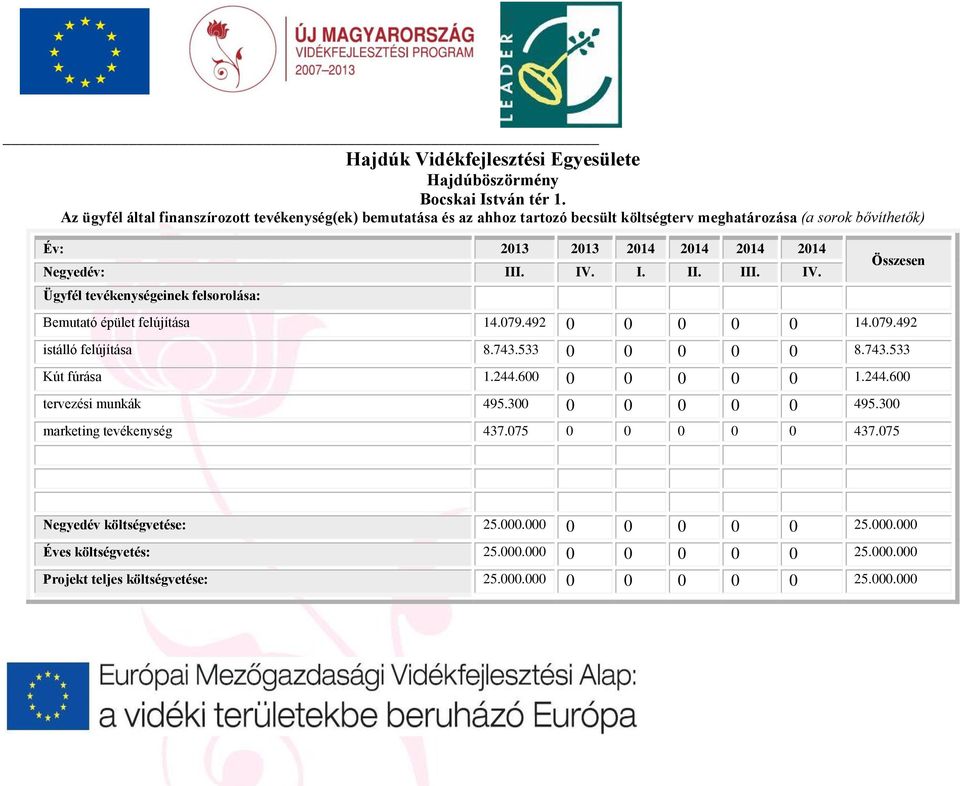 743.533 0 0 0 0 0 8.743.533 Kút fúrása 1.244.600 0 0 0 0 0 1.244.600 tervezési munkák 495.300 0 0 0 0 0 495.300 marketing tevékenység 437.075 0 0 0 0 0 437.