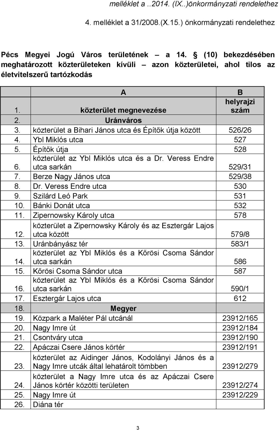 közterület a Bihari János utca és Építők útja között 526/26 4. Ybl Miklós utca 527 5. Építők útja 528 6. közterület az Ybl Miklós utca és a Dr. Veress Endre utca sarkán 529/31 7.