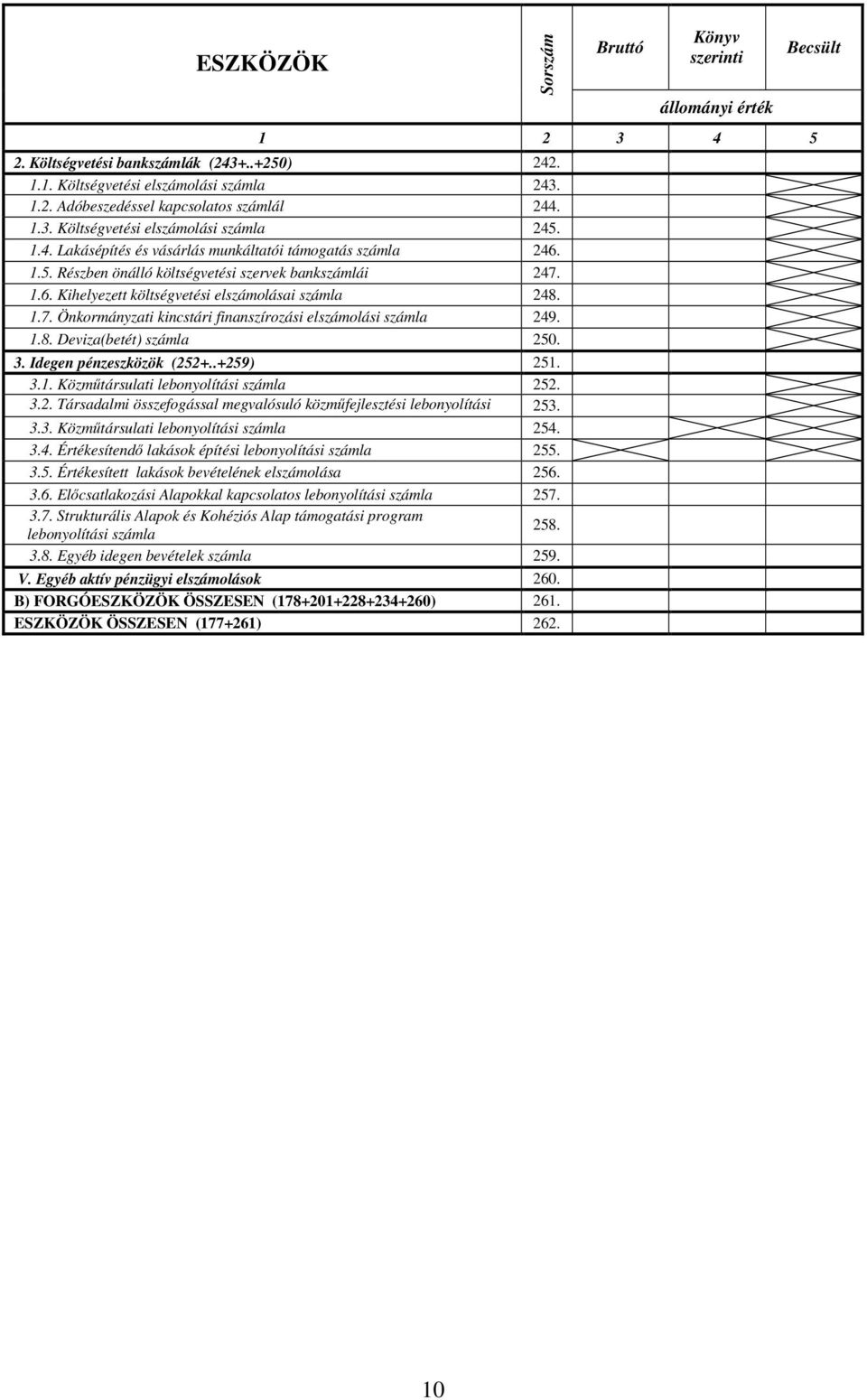 1.7. Önkormányzati kincstári finanszírozási elszámolási számla 249. 1.8. Deviza(betét) számla 250. 3. Idegen pénzeszközök (252+..+259) 251. 3.1. Közműtársulati lebonyolítási számla 252. 3.2. Társadalmi összefogással megvalósuló közműfejlesztési lebonyolítási 253.