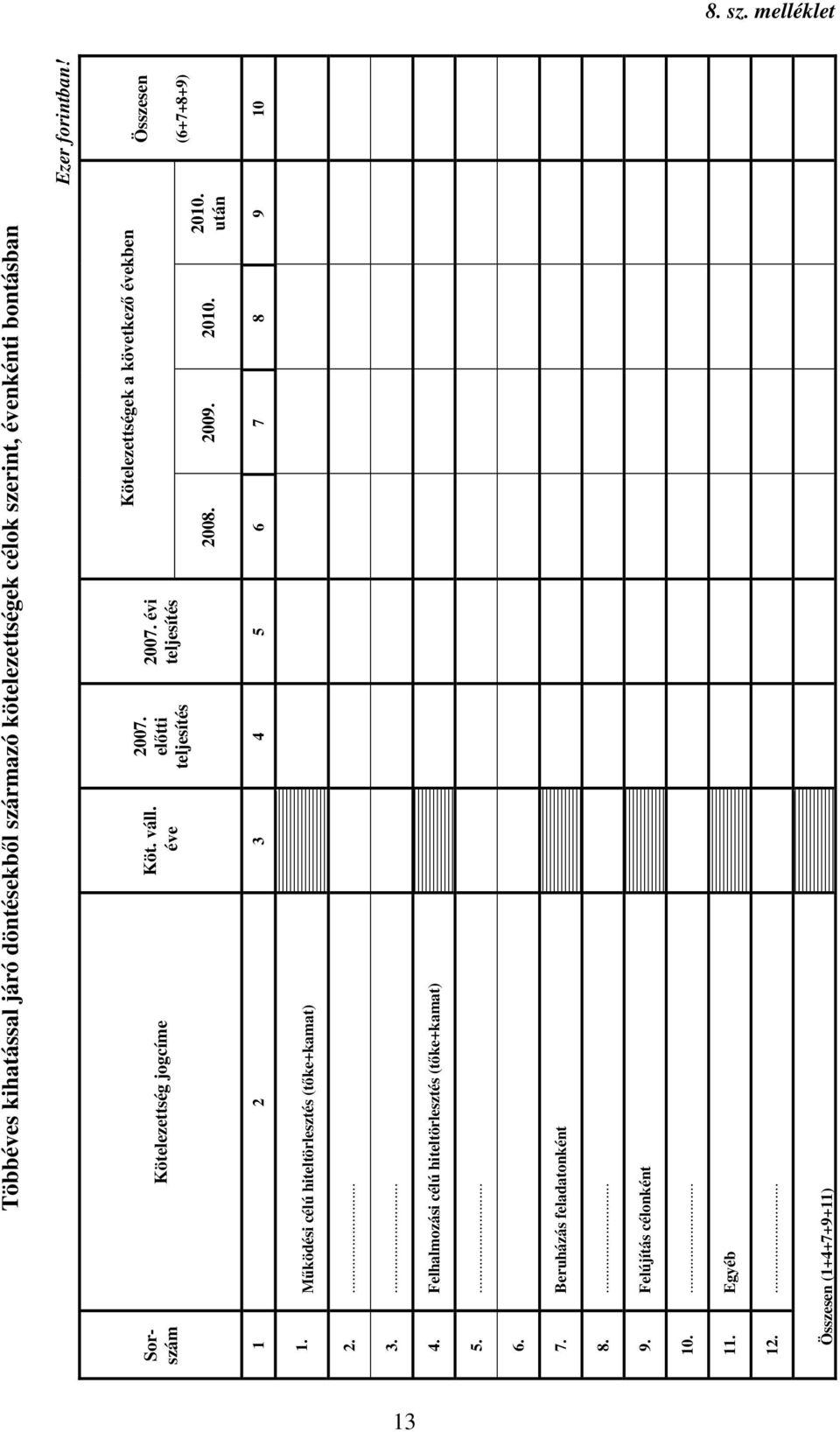 Köt. váll. éve 2007. előtti teljesítés 2007. évi teljesítés 2008. Kötelezettségek a következő években 2009. 2010.