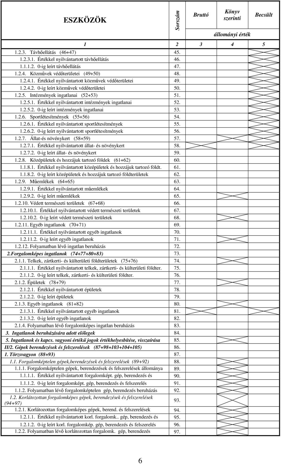 1.2.5.2. 0-ig leírt intézmények ingatlanai 53. 1.2.6. Sportlétesítmények (55+56) 54. 1.2.6.1. Értékkel nyilvántartott sportlétesítmények 55. 1.2.6.2. 0-ig leírt nyilvántartott sportlétesítmények 56.