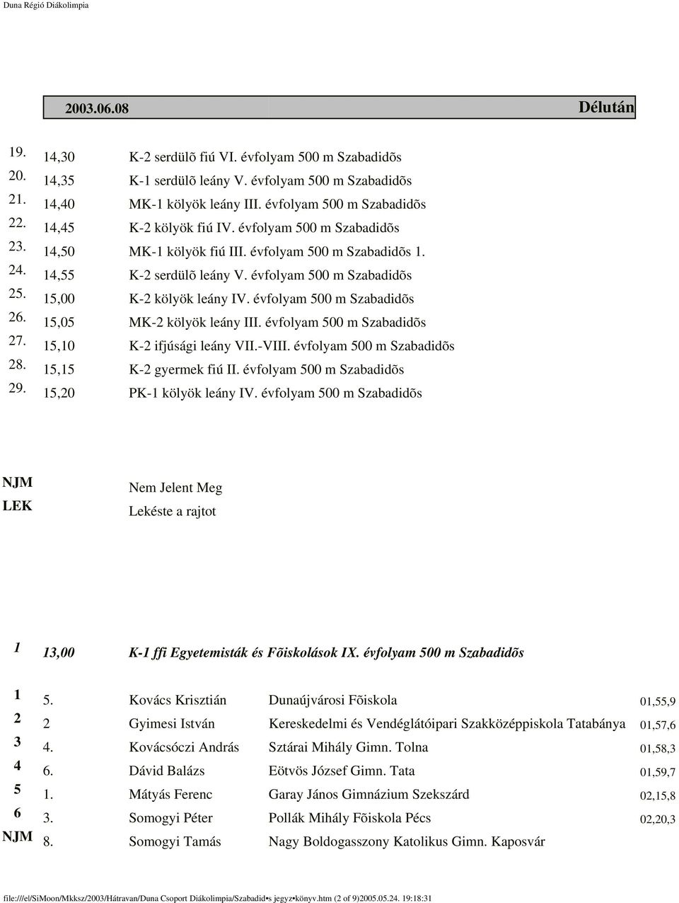 évfolyam 500 m Szabadidõs 26. 15,05 MK-2 kölyök leány III. évfolyam 500 m Szabadidõs 27. 15,10 K-2 ifjúsági leány VII.-VIII. évfolyam 500 m Szabadidõs 28. 15,15 K-2 gyermek fiú II.