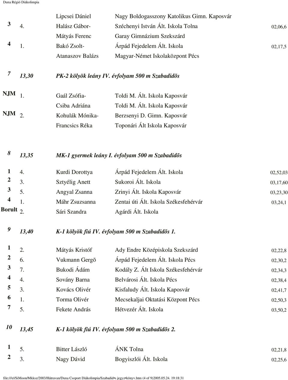 Kohulák Mónika- Berzsenyi D. Gimn. Kaposvár Francsics Réka Toponári Ált Iskola Kaposvár 8 13,35 MK-1 gyermek leány I. évfolyam 500 m Szabadidõs 1 4. Kurdi Dorottya Árpád Fejedelem Ált.