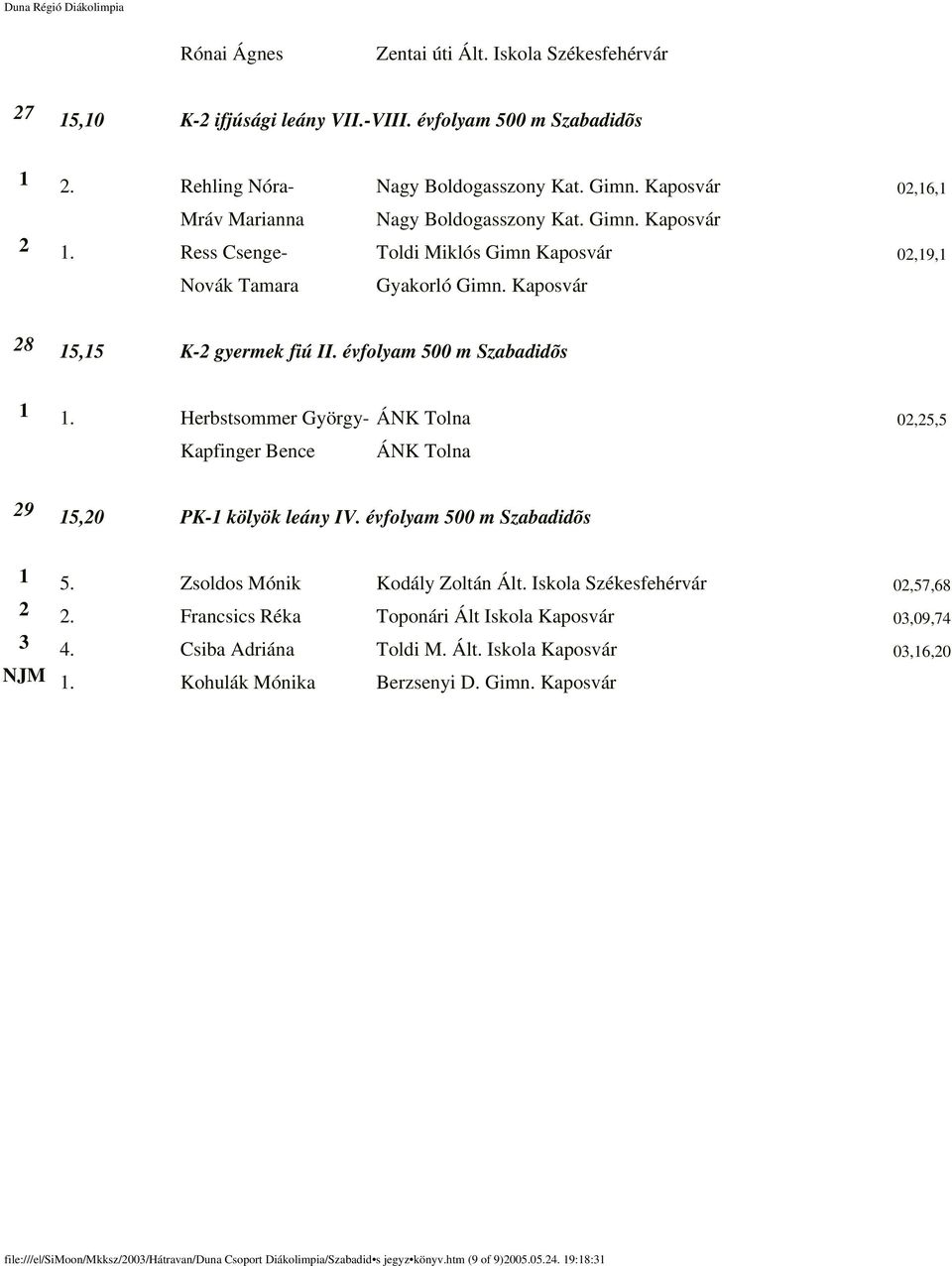 évfolyam 500 m Szabadidõs 1 1. Herbstsommer György- ÁNK Tolna 02,25,5 Kapfinger Bence ÁNK Tolna 29 15,20 PK-1 kölyök leány IV. évfolyam 500 m Szabadidõs 1 5. Zsoldos Mónik Kodály Zoltán Ált.