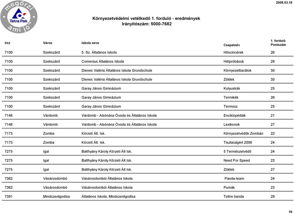 Általános Iskola Hőscincérek 26 7100 Szekszárd Comenius Általános Iskola Hétpróbások 28 7100 Szekszárd Dienes Valéria Általános Iskola Grundschule Környezetbarátok 30 7100 Szekszárd Dienes Valéria