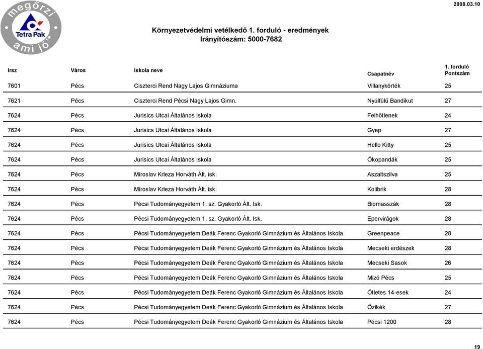 Jurisics Utcai Általános Iskola Ökopandák 25 7624 Pécs Miroslav Krleza Horváth Ált. isk. Aszaltszilva 25 7624 Pécs Miroslav Krleza Horváth Ált. isk. Kolibrik 28 7624 Pécs Pécsi Tudományegyetem 1. sz.