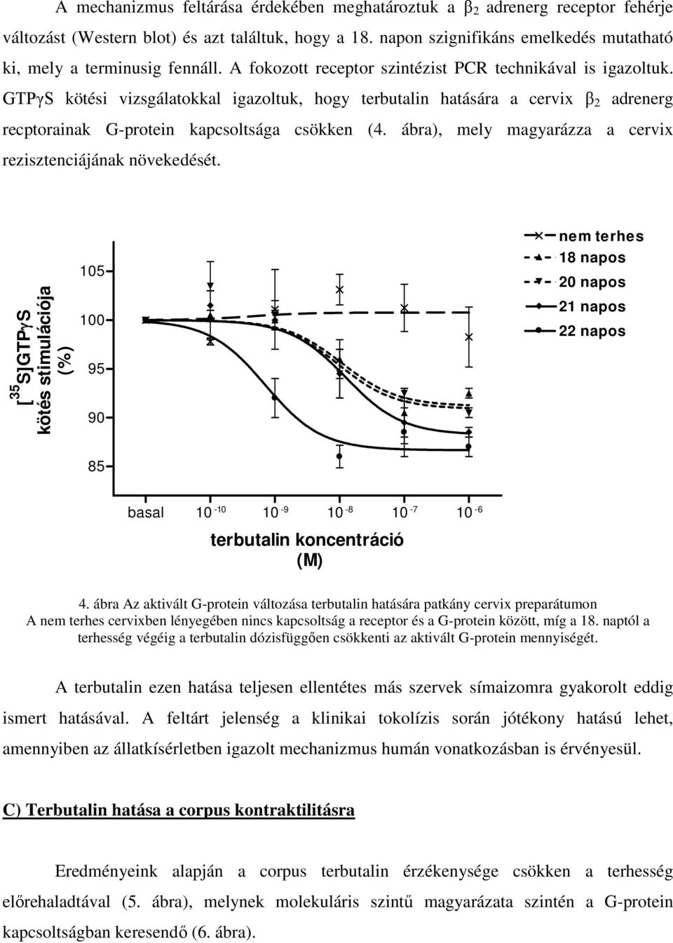 GTPγS kötési vizsgálatokkal igazoltuk, hogy terbutalin hatására a cervix β 2 adrenerg recptorainak G-protein kapcsoltsága csökken (4. ábra), mely magyarázza a cervix rezisztenciájának növekedését.