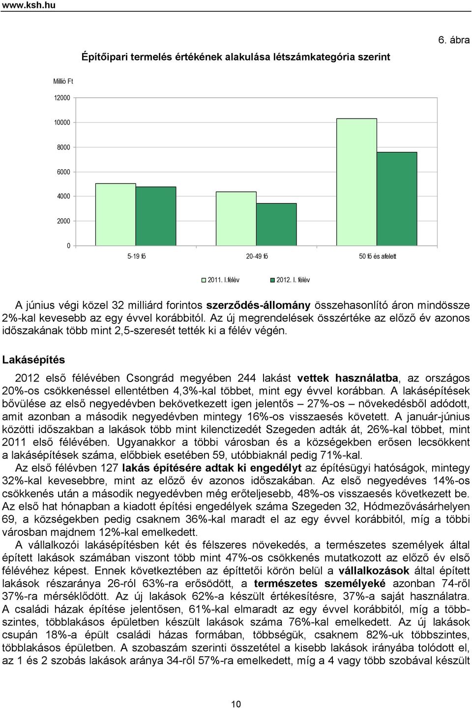 Az új megrendelések összértéke az előző év azonos időszakának több mint 2,5-szeresét tették ki a félév végén.