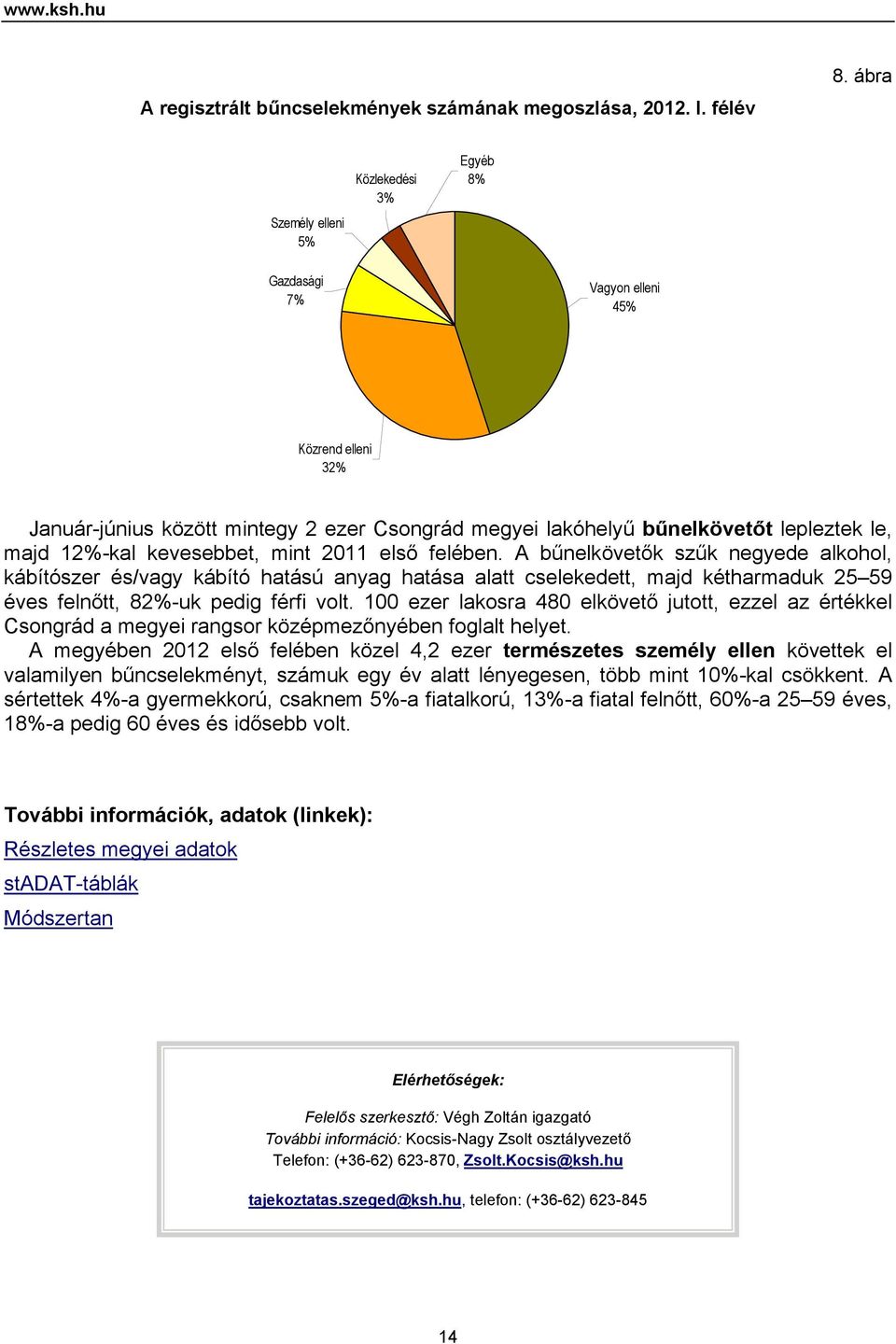 kevesebbet, mint 2011 első felében. A bűnelkövetők szűk negyede alkohol, kábítószer és/vagy kábító hatású anyag hatása alatt cselekedett, majd kétharmaduk 25 59 éves felnőtt, 82%-uk pedig férfi volt.