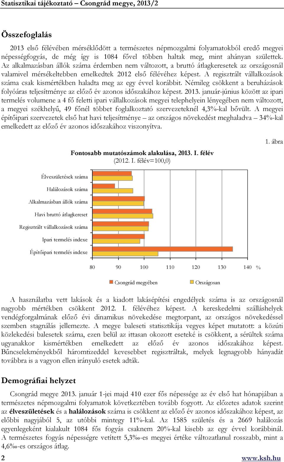 A regisztrált vállalkozások száma csak kismértékben haladta meg az egy évvel korábbit. Némileg csökkent a beruházások folyóáras teljesítménye az előző év azonos időszakához képest. 2013.