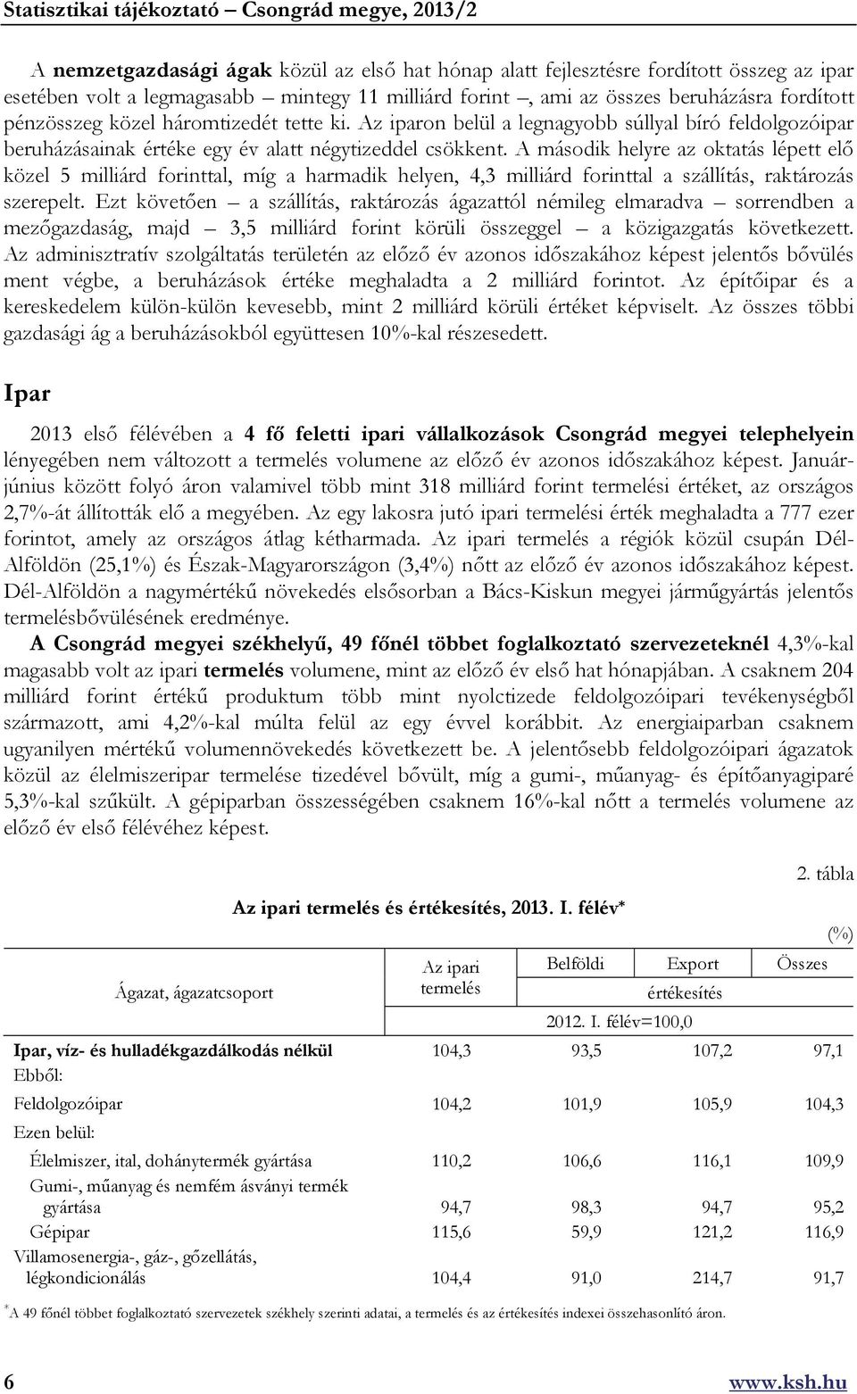 A második helyre az oktatás lépett elő közel 5 milliárd forinttal, míg a harmadik helyen, 4,3 milliárd forinttal a szállítás, raktározás szerepelt.