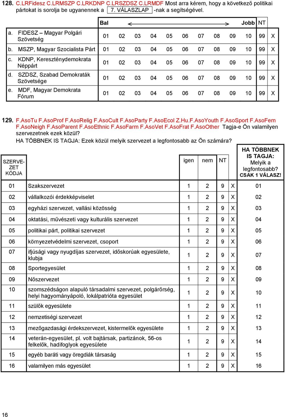 MDF, Magyar Demokrata Fórum 01 02 03 04 05 06 07 08 09 10 99 X 01 02 03 04 05 06 07 08 09 10 99 X 01 02 03 04 05 06 07 08 09 10 99 X 129. F.AsoTu F.AsoProf F.AsoRelig F.AsoCult F.AsoParty F.AsoEcol Z.