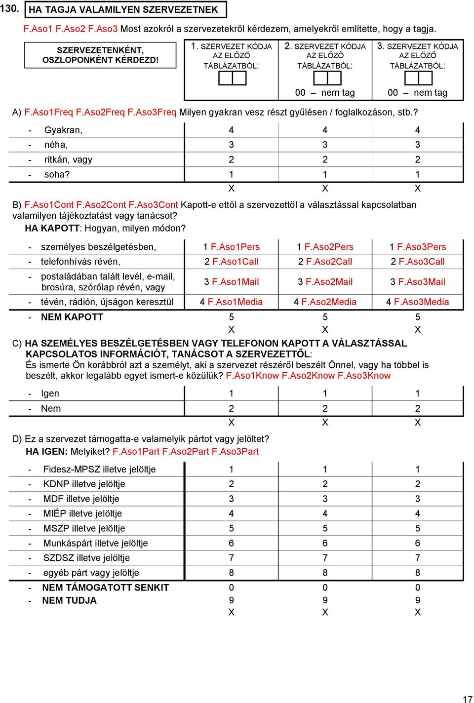 Aso3Freq Milyen gyakran vesz részt gyűlésen / foglalkozáson, stb.? - Gyakran, 4 4 4 - néha, 3 3 3 - ritkán, vagy 2 2 2 - soha? 1 1 1 X X X B) F.Aso1Cont F.Aso2Cont F.