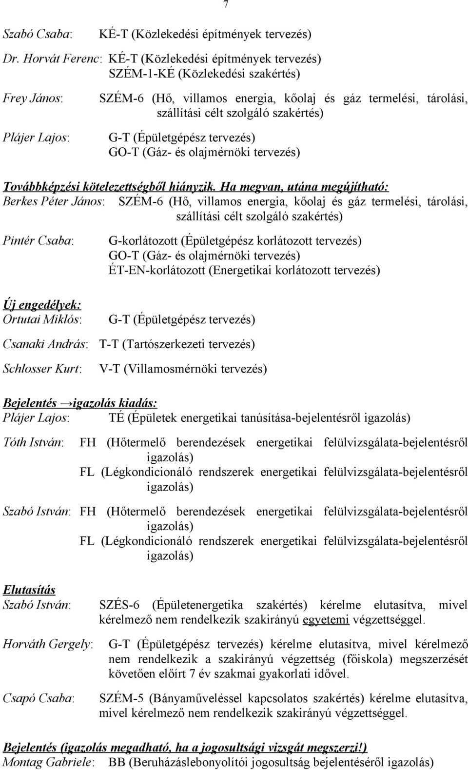 szolgáló szakértés) G-T (Épületgépész tervezés) GO-T (Gáz- és olajmérnöki tervezés) Továbbképzési kötelezettségből hiányzik.