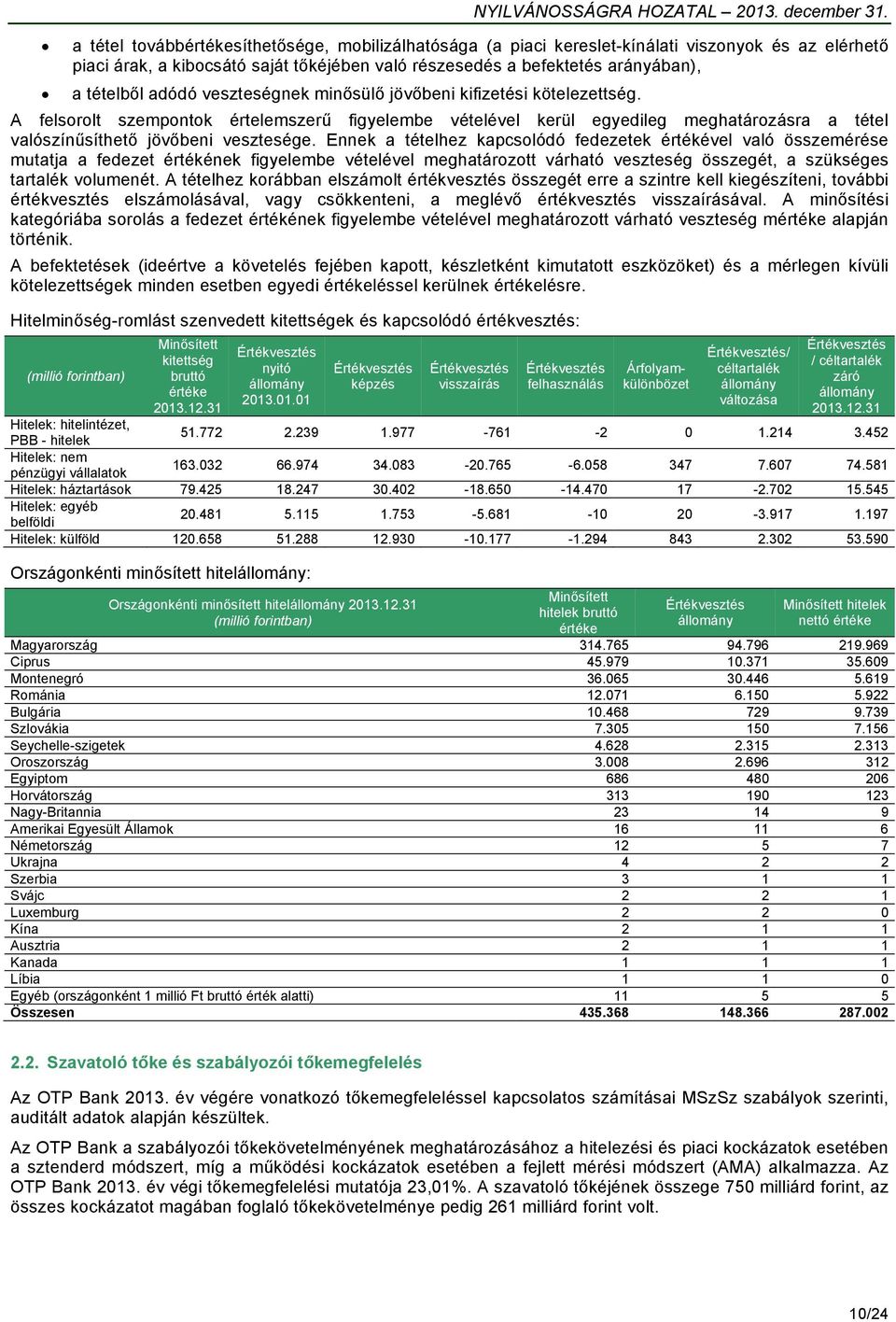 Ennek a tételhez kapcsolódó fedezetek értékével való összemérése mutatja a fedezet értékének figyelembe vételével meghatározott várható veszteség összegét, a szükséges tartalék volumenét.