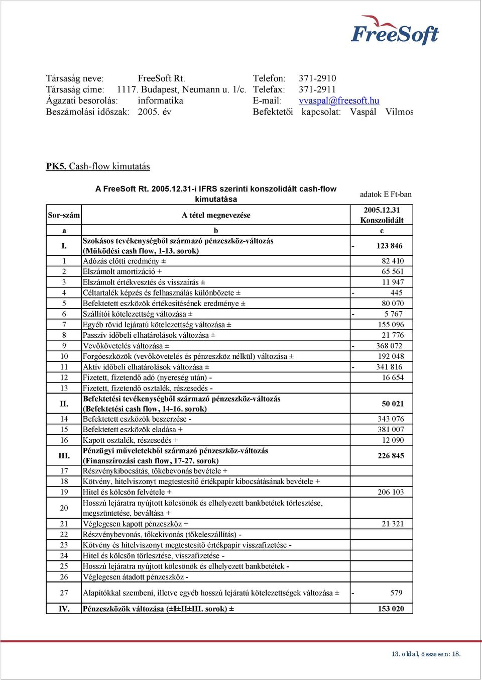 Szokásos tevékenységb l származó pénzeszköz-változás (M ködési cash flow, 1-13.