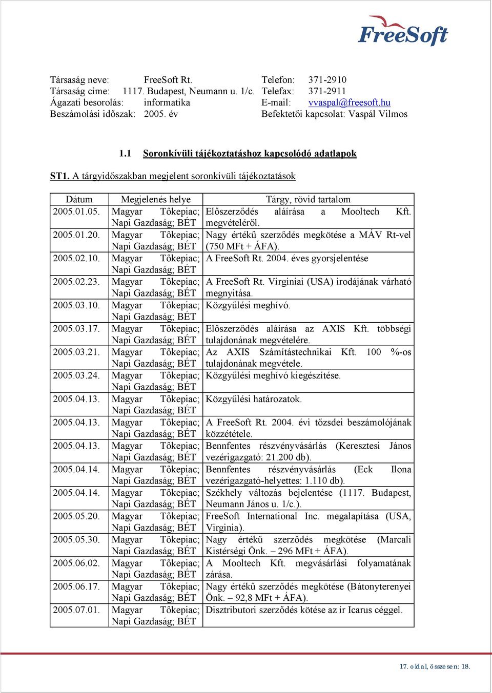 A tárgyid szakban megjelent soronkívüli tájékoztatások Dátum Megjelenés helye Tárgy, rövid tartalom 2005.01.05. Magyar T kepiac; El szerz dés aláírása a Mooltech Kft. Napi Gazdaság; BÉT megvételér l.