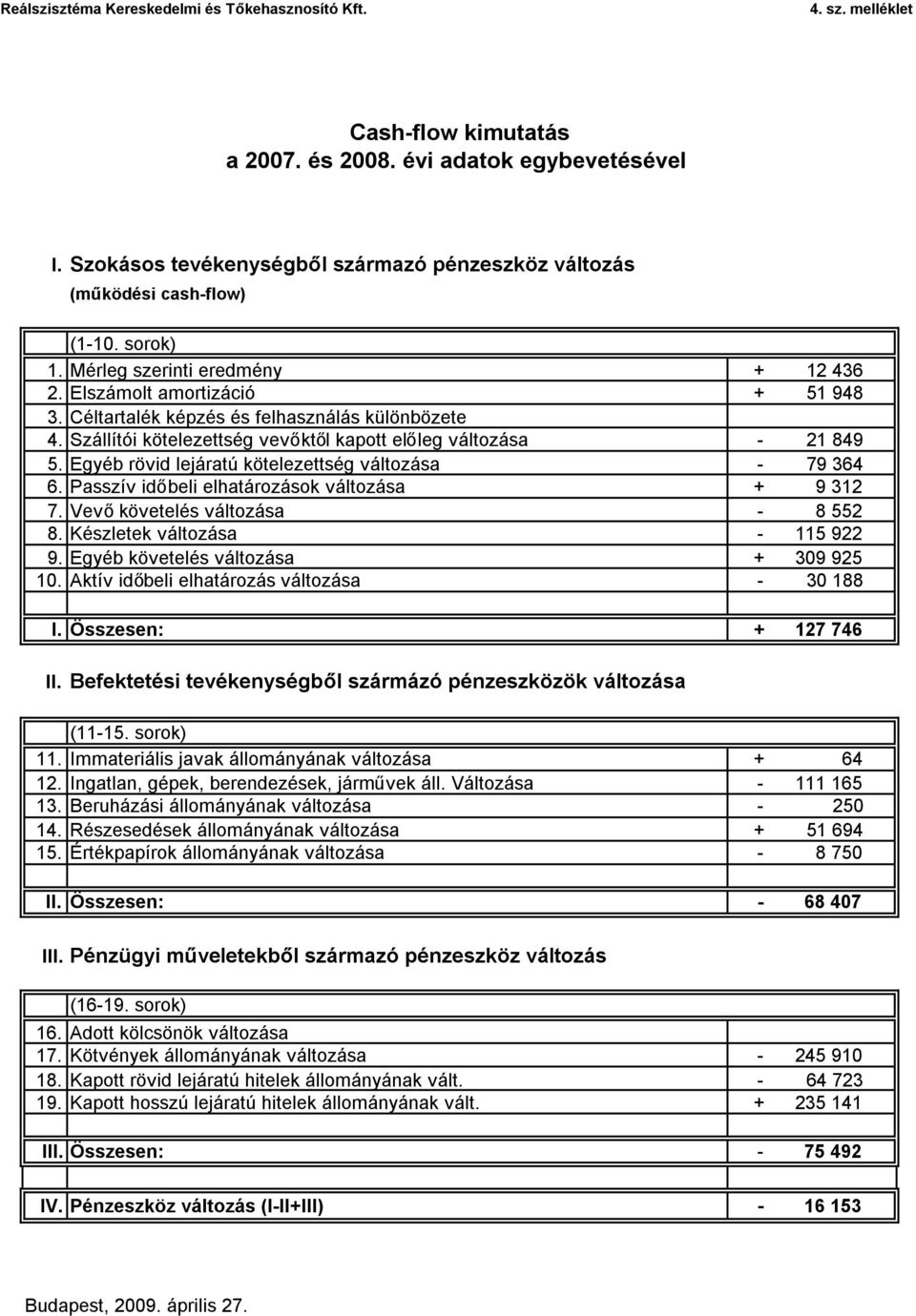 Spgm forex