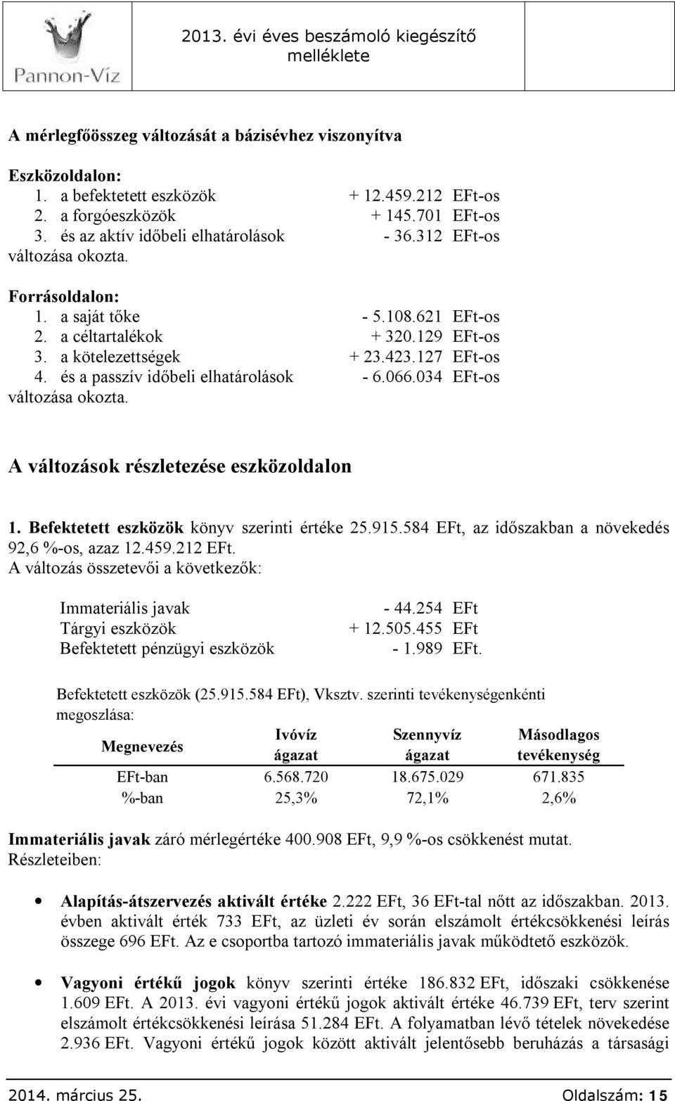 066.034 EFt-os változása okozta. A változások részletezése eszközoldalon 1. Befektetett eszközök könyv szerinti értéke 25.915.584 EFt, az időszakban a növekedés 92,6 %-os, azaz 12.459.212 EFt.