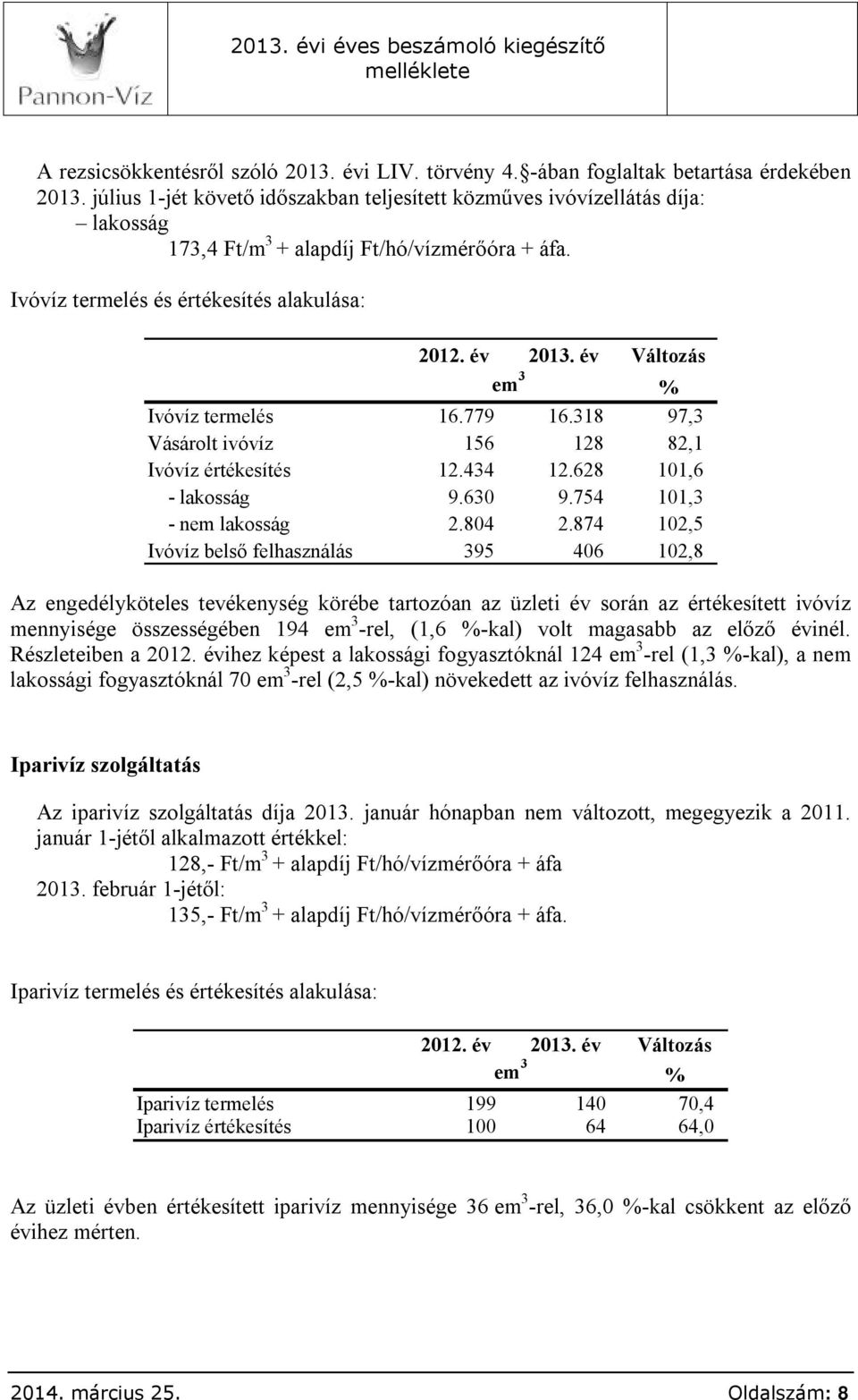 év Változás em 3 % Ivóvíz termelés 16.779 16.318 97,3 Vásárolt ivóvíz 156 128 82,1 Ivóvíz értékesítés 12.434 12.628 101,6 - lakosság 9.630 9.754 101,3 - nem lakosság 2.804 2.