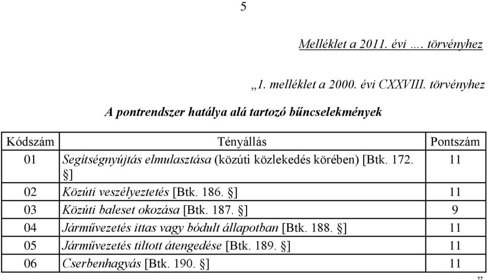 elmulasztása (közúti közlekedés körében) [Btk. 172. 11 ] 02 Közúti veszélyeztetés [Btk. 186.