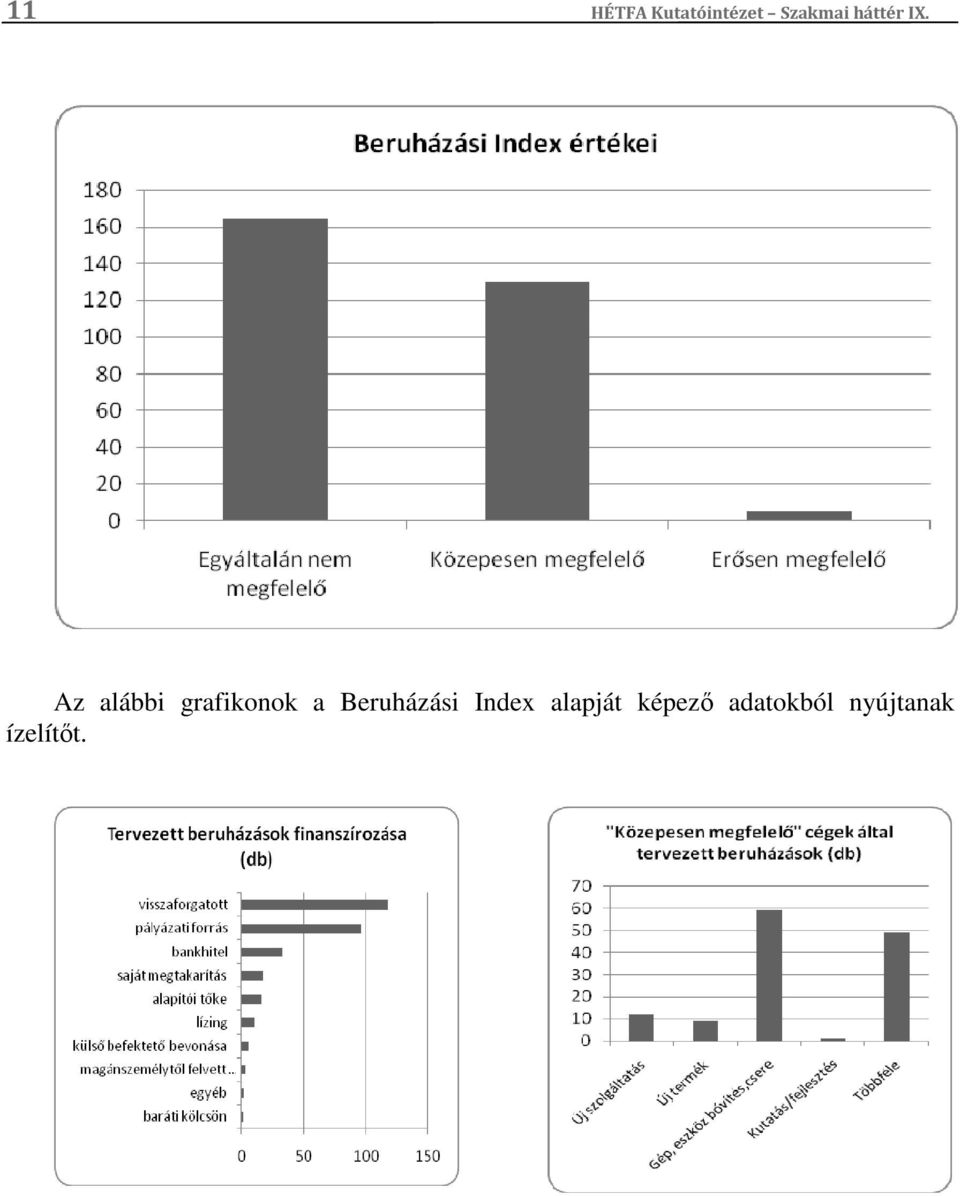 Az alábbi grafikonok a