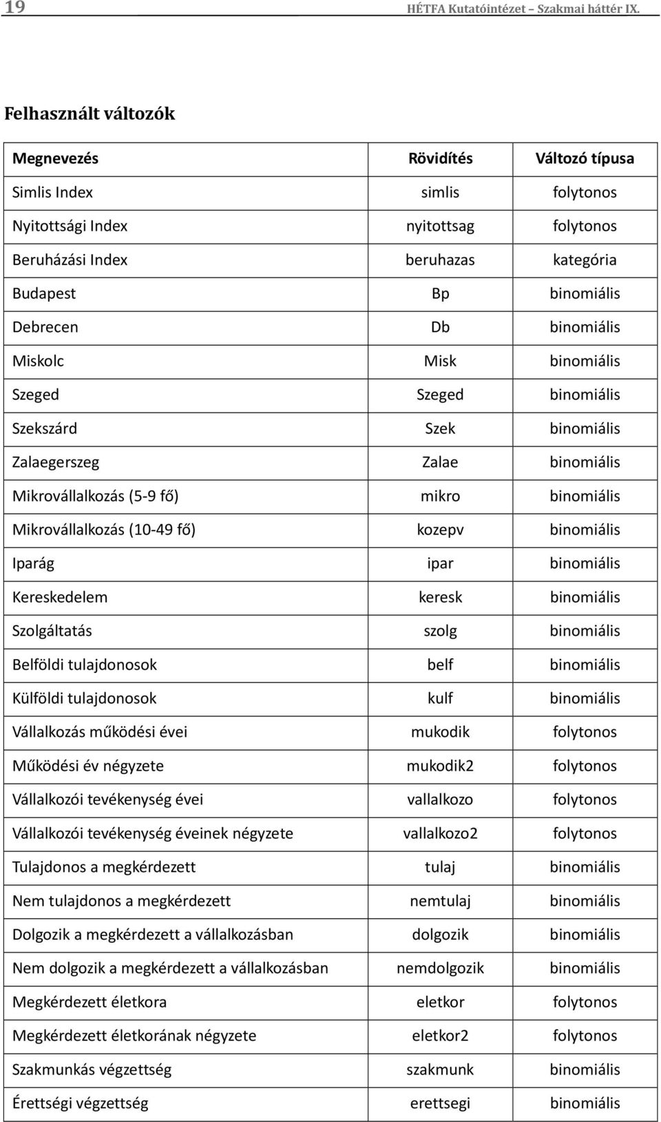 binomiális Miskolc Misk binomiális Szeged Szeged binomiális Szekszárd Szek binomiális Zalaegerszeg Zalae binomiális Mikrovállalkozás (5-9 fő) mikro binomiális Mikrovállalkozás (10-49 fő) kozepv