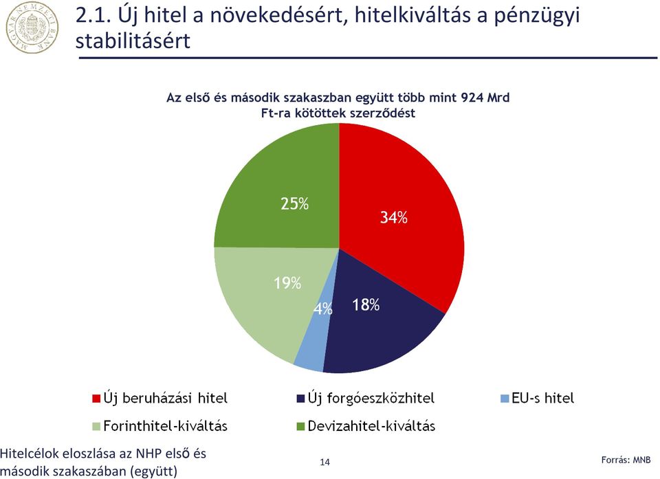 mint 924 Mrd Ft-ra kötöttek szerződést Hitelcélok