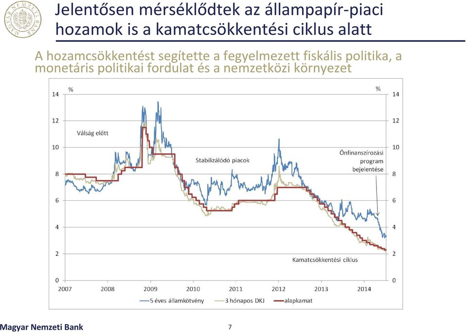 segítette a fegyelmezett fiskális politika, a monetáris