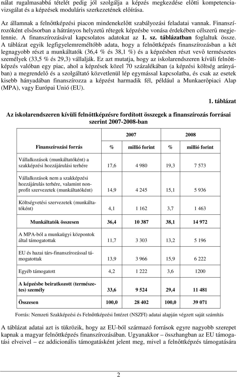 A finanszírozásával kapcsolatos adatokat az 1. sz. táblázatban foglaltuk össze.