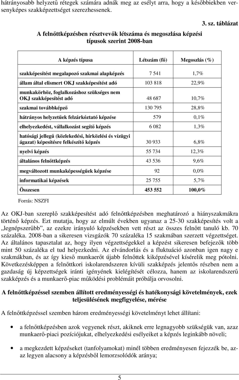 rint 2008-ban 3. sz.