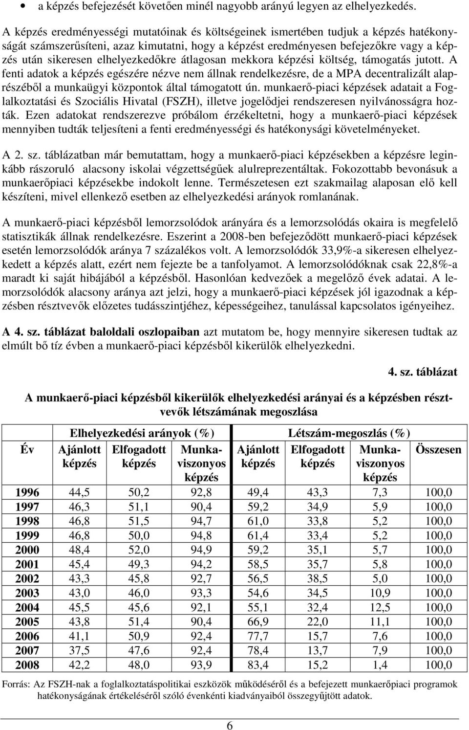 mekkora i költség, támogatás jutott. A fenti adatok a egészére nézve nem állnak rendelkezésre, de a MPA decentralizált alaprészébıl a munkaügyi központok által támogatott ún.